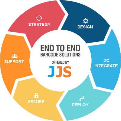 End To End Barcode Solutions